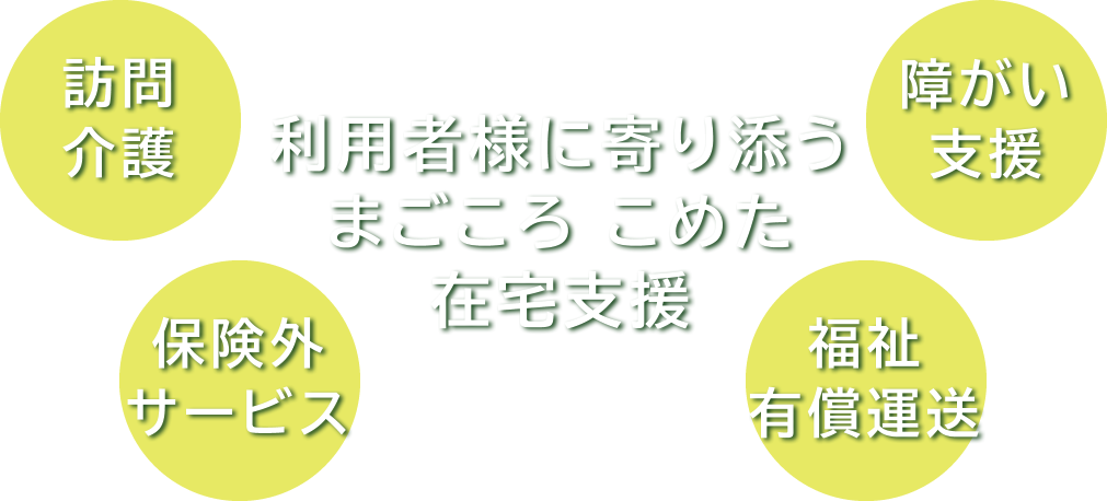 ケアフォーラム 訪問介護 障害支援